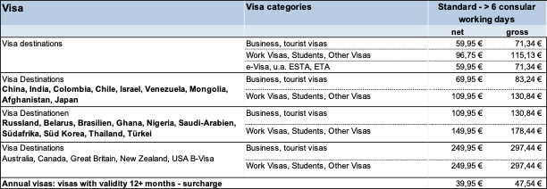 DVKG Visa Fees 230101