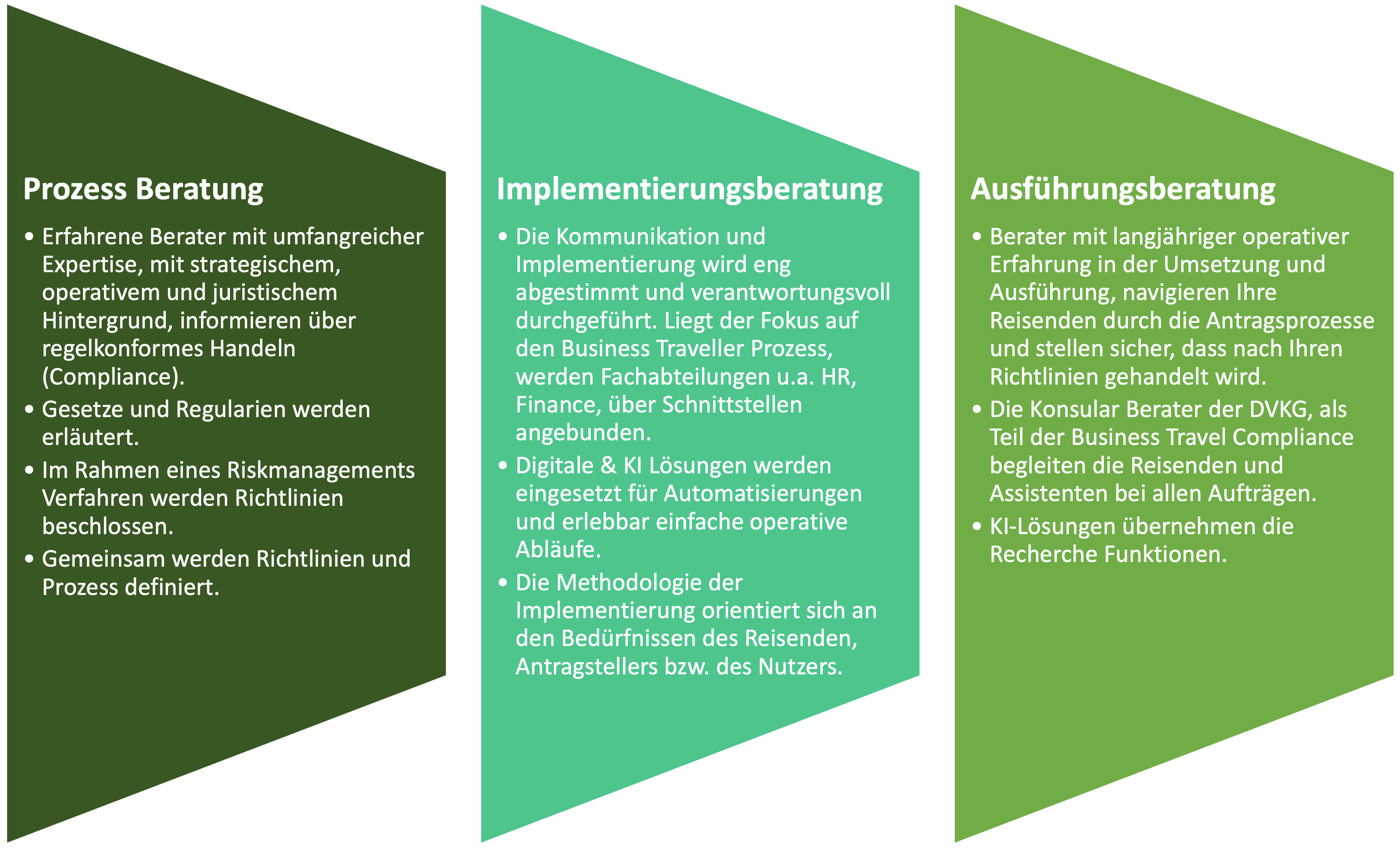 Consulting and implementation from a single source